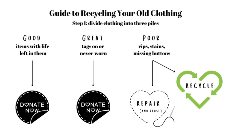 recycle old clothing